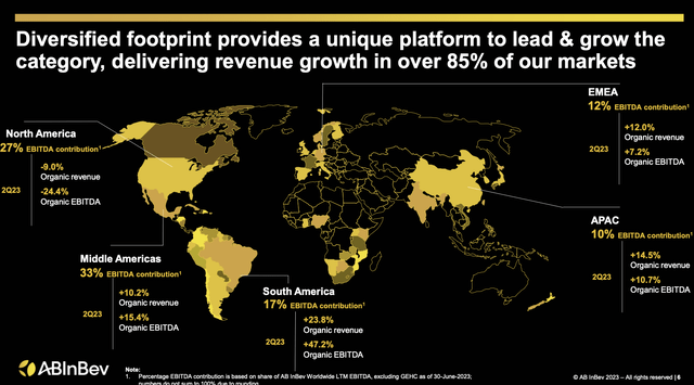 Anheuser-Busch’s Q2 Earnings Results