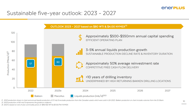 Enerplus's Five Year Outlook