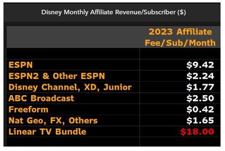 Affiliate fee per sub per month