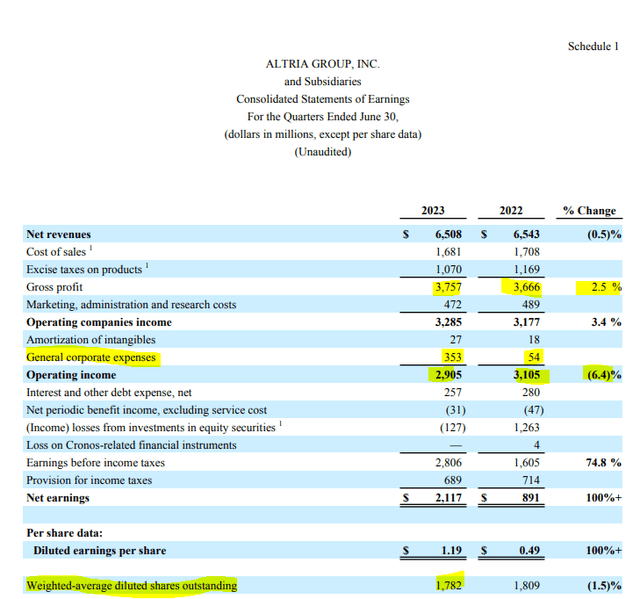 Altria Q2 2023 earnings highlights