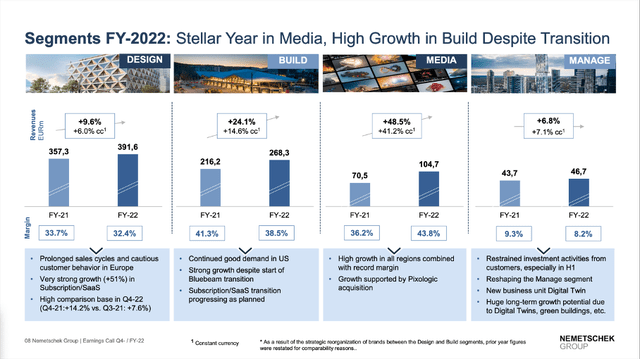 Nemetschek: Segment Results