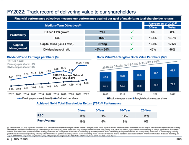 RY: Medium-term objectives and long-term performance
