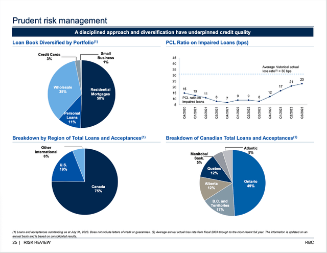 RY: Risk management metrics