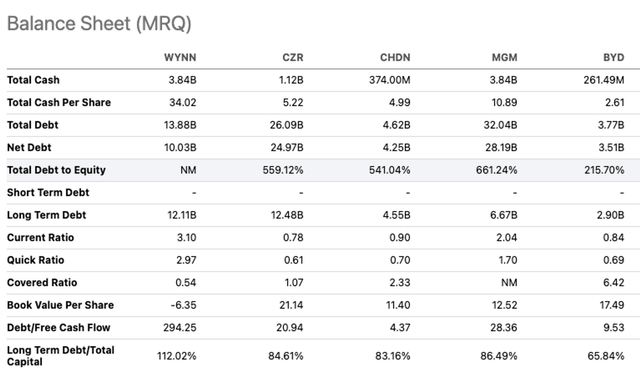 Seeking Alpha Balance Sheet