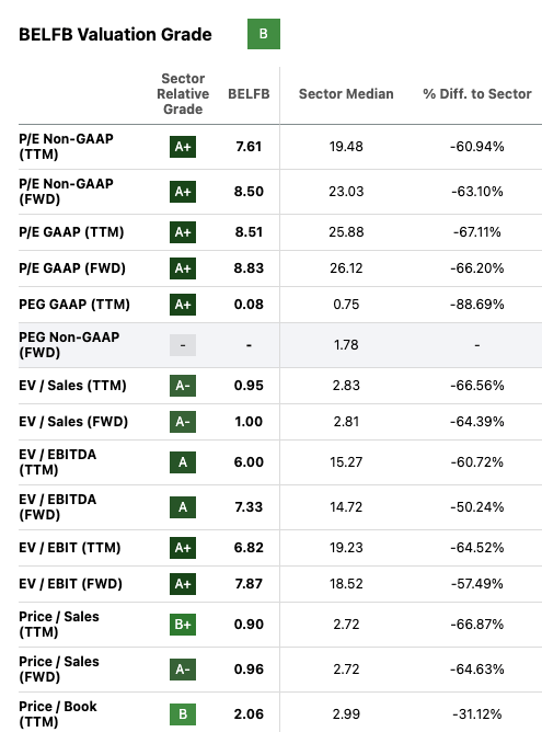 Seeking Alpha Factory Valuation