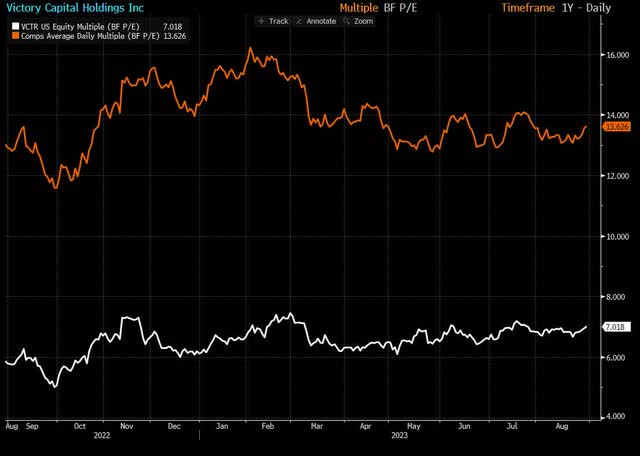 P/E Ratio Analysis