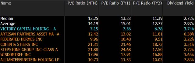 P/E Ratios Peers