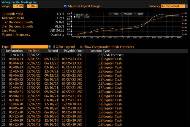 Dividend Summary