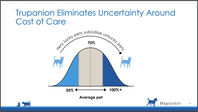 Trupanion Insurance Investor Presentation