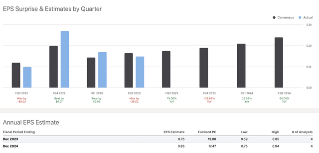 EPS estimates vs actual