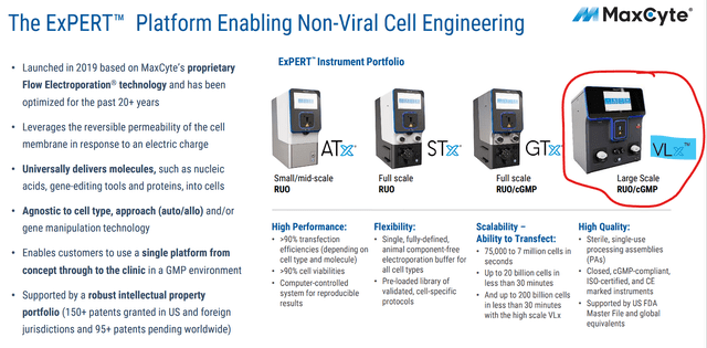 MaxCyte ExPERT Platform