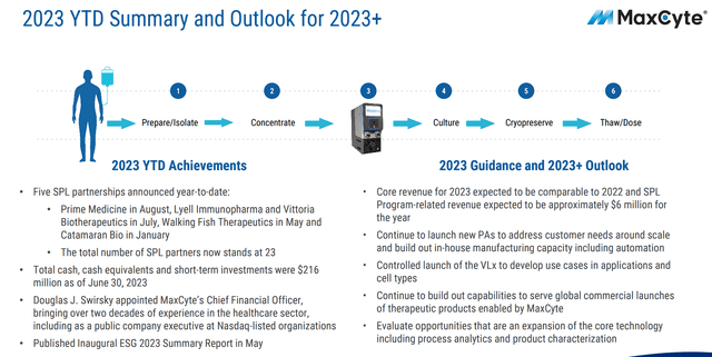 MaxCyte First Half Highlights
