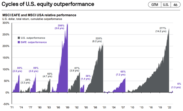 JPMorgan Guide to the Markets