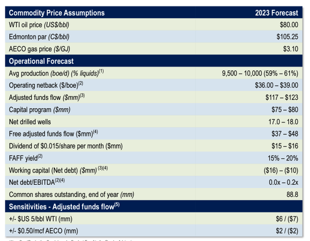 Q3 2023 Investor Presentation