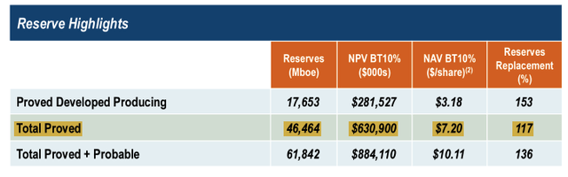 Q3 2023 Investor Presentation