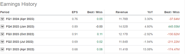 Seeking Alpha - TJX Recent Earnings And Revenues History