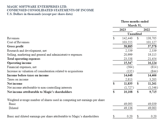 mgic q1 2023 pr