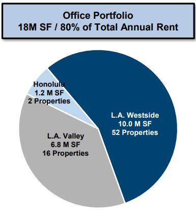 pie chart depicting data as described in text
