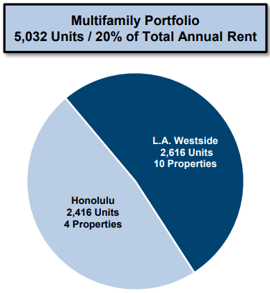 pie chart depicting data as described in text