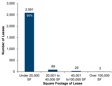 bar chart depicting data as described in text