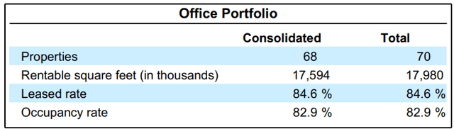 table of figures as described in text