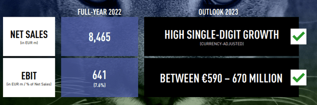 Puma 2023 Financials guidance