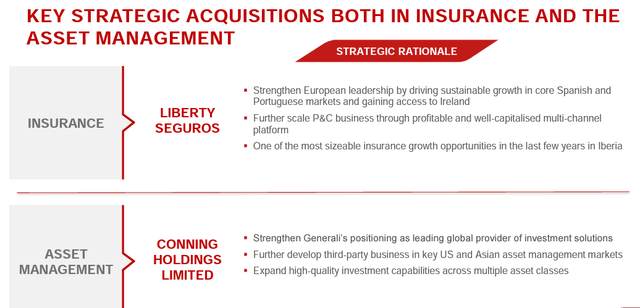 Generali M&A development