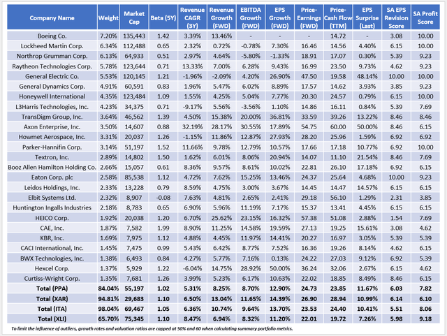 PPA Fundamental Analysis