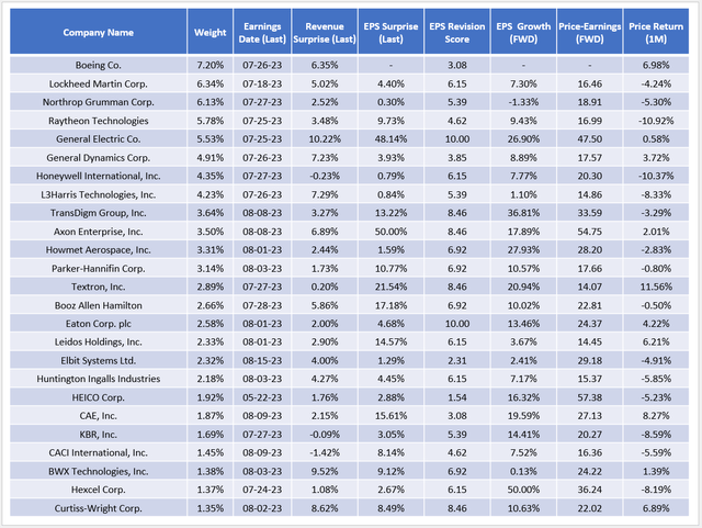 PPA Earnings Season Results