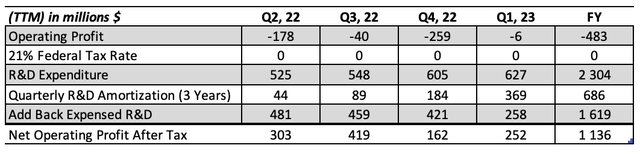 Block inc adjusted operating profit