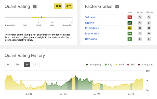 Block inc quant rating seeking alpha