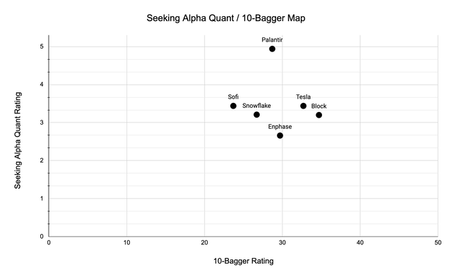 Sofi rating