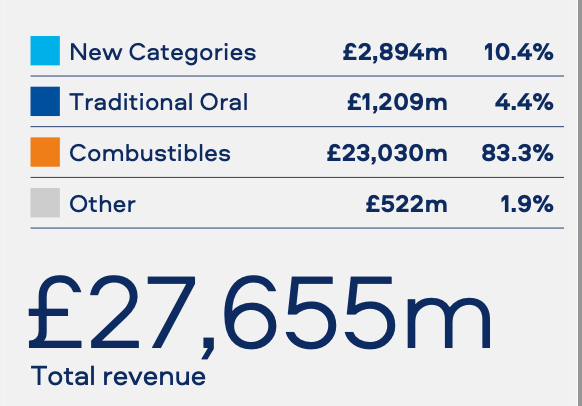 BAT company presentation