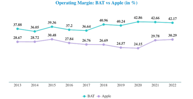 operating margin