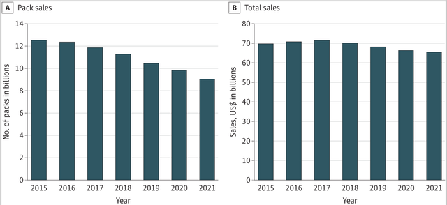 cigarette sale vs volume