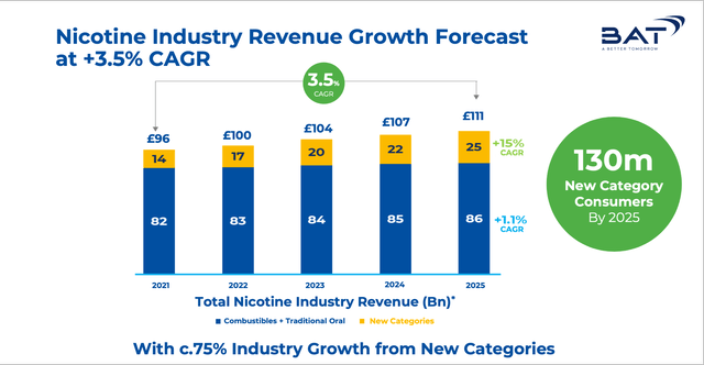 BAT company presentation