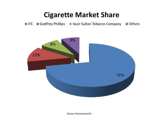 ITC share