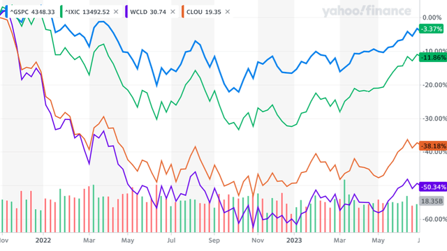 Stock Chart Comparison