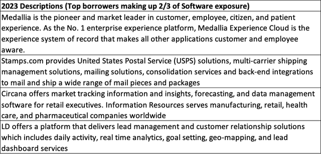 Decription of Companies