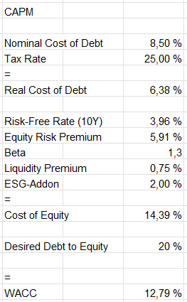 capital asset pricing model 2023 gan limited