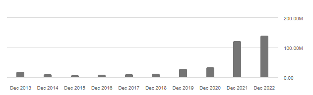 Kuva, joka sisältää kohteen teksti, kuvakaappaus, viiva, Fontti Kuvaus luotu automaattisesti
