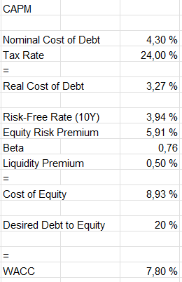 capital asset pricing model essential utilities