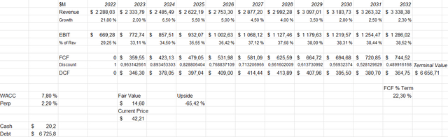 discounted cash flow model essential utilities