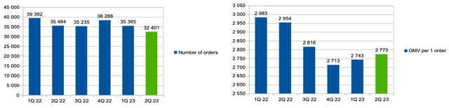 Company's information