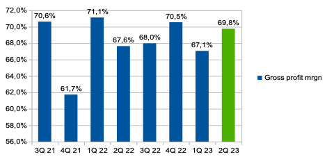 Company's information