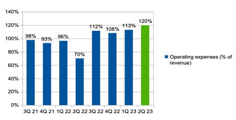 Company's information
