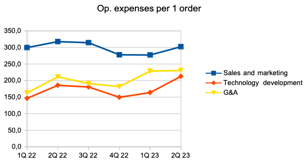 Company's information