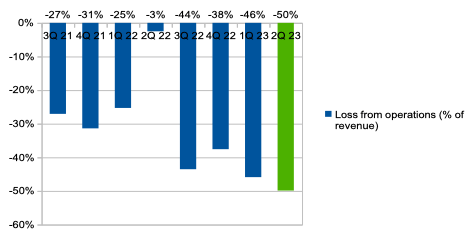Company's information