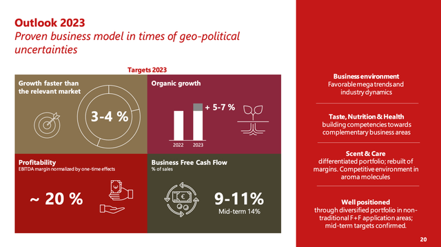 A close-up of a graph Description automatically generated