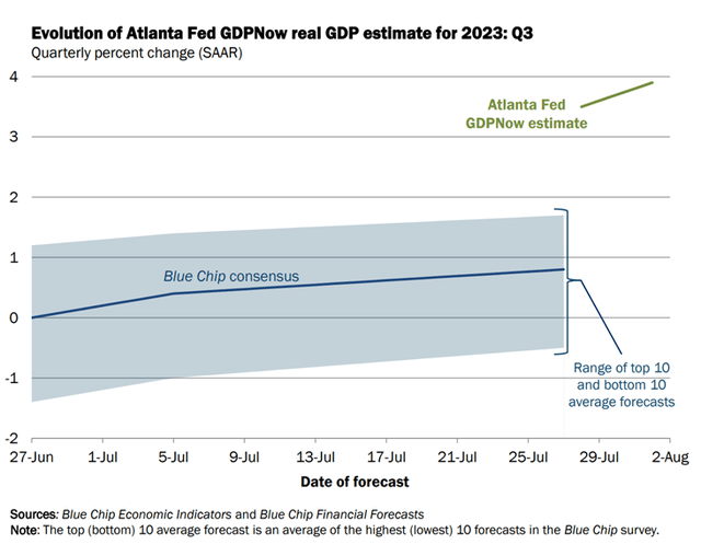 Screenshot of Atlanta Fed 2023 Real GDP Estimate